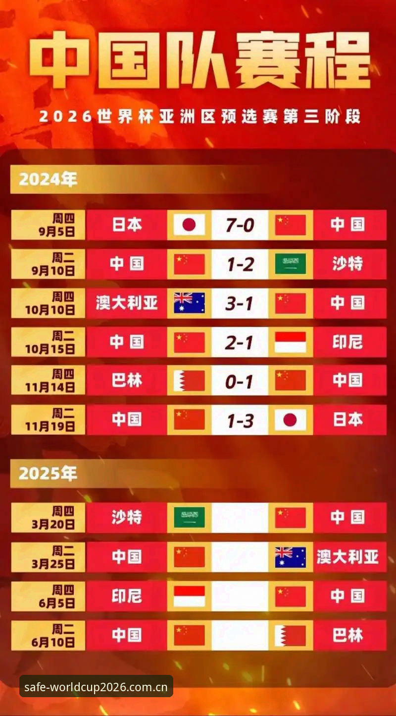 2026世界杯投注怎么选？新手开户全流程与平台避坑指南